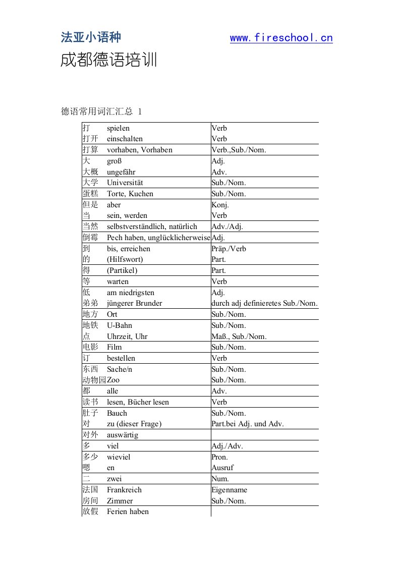 德语常用词汇汇总