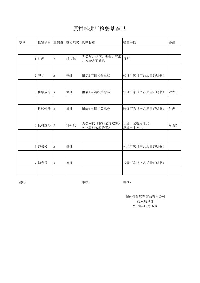 原材料进厂检验标准