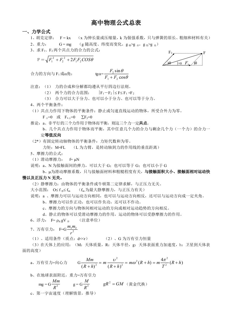 高中物理公式总表