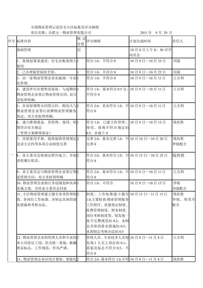 全国物业管理示范住宅小区标准及评分细则