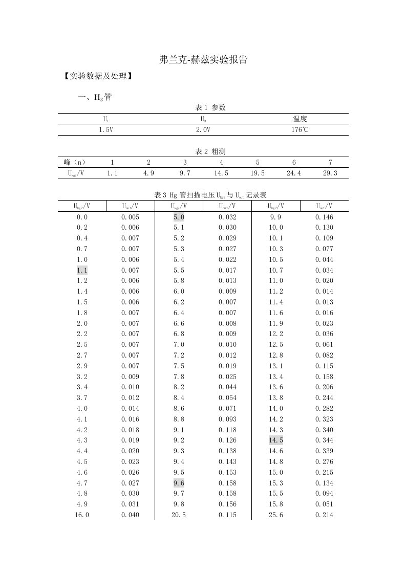 弗兰克赫兹实验报告(一)