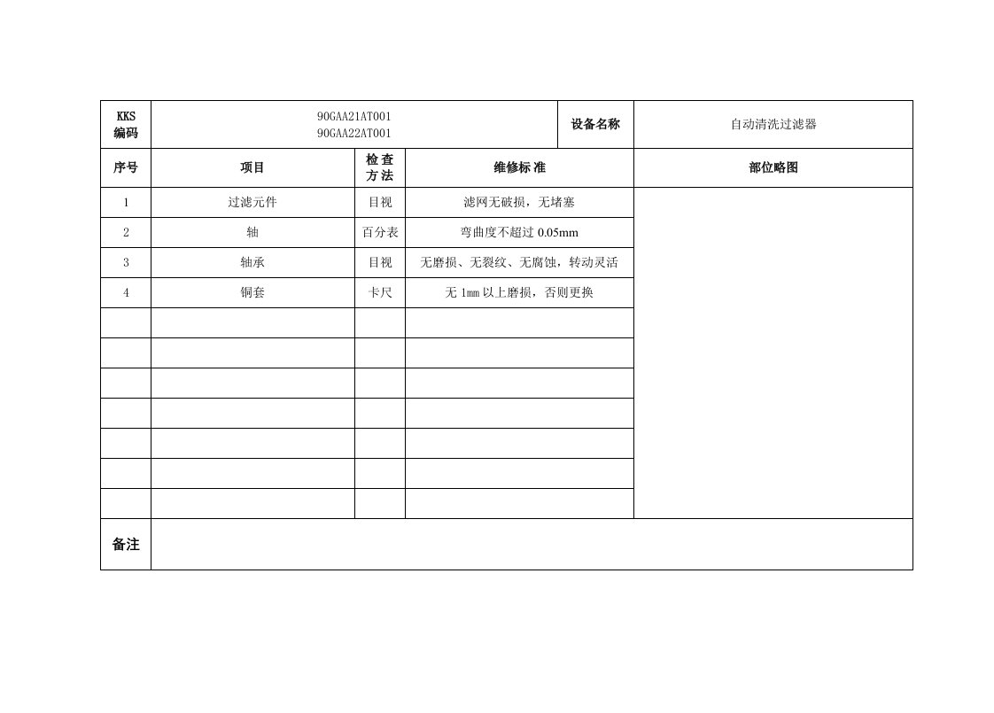 化学系统设备维修技术标准