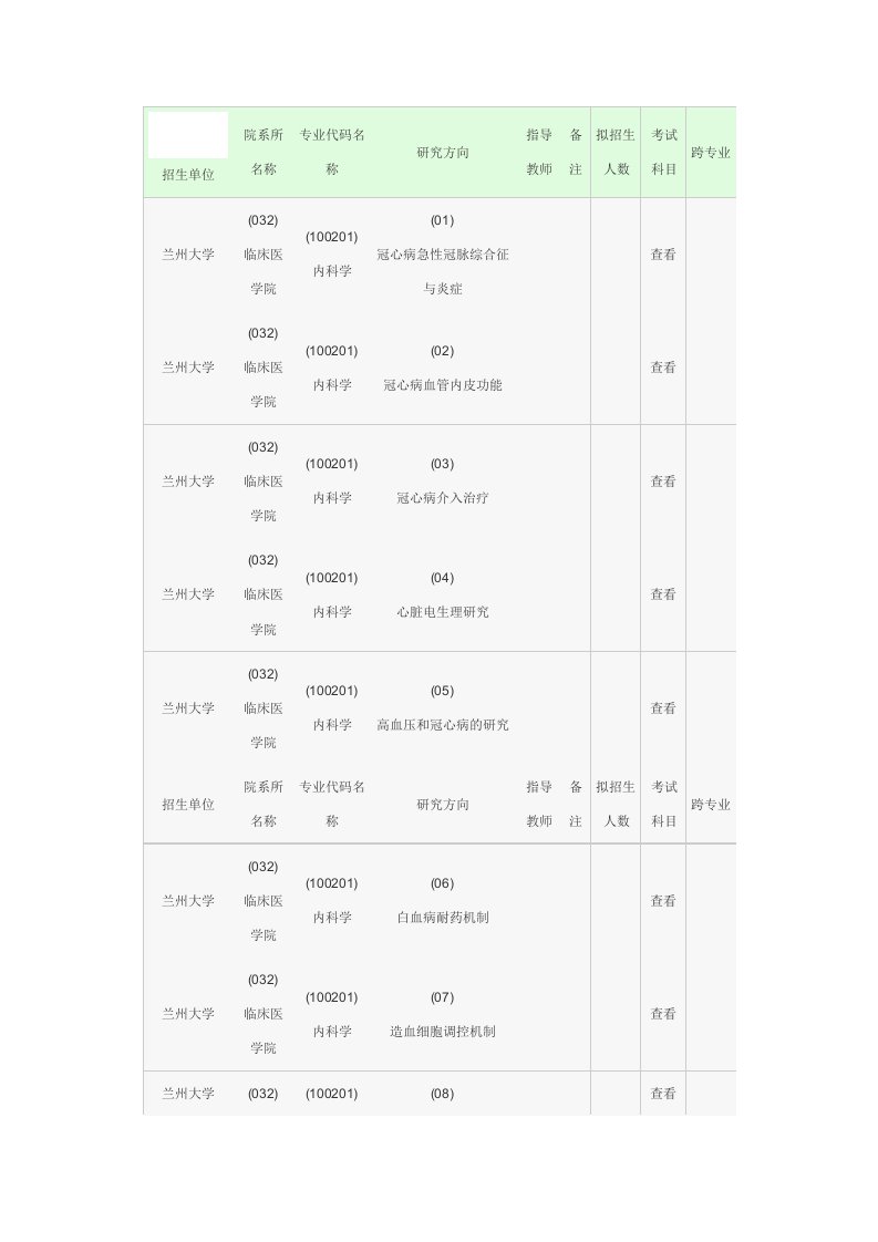 【管理精品】兰州大学