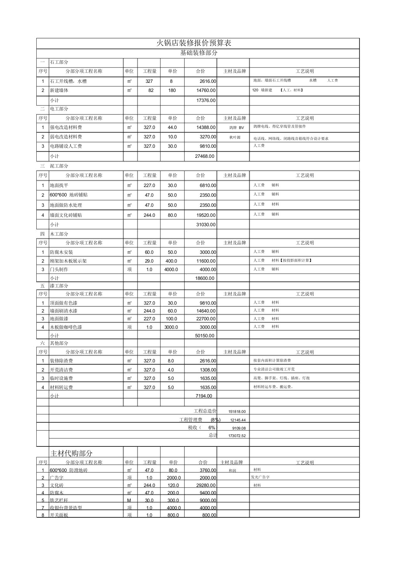 火锅店装修报价预算表