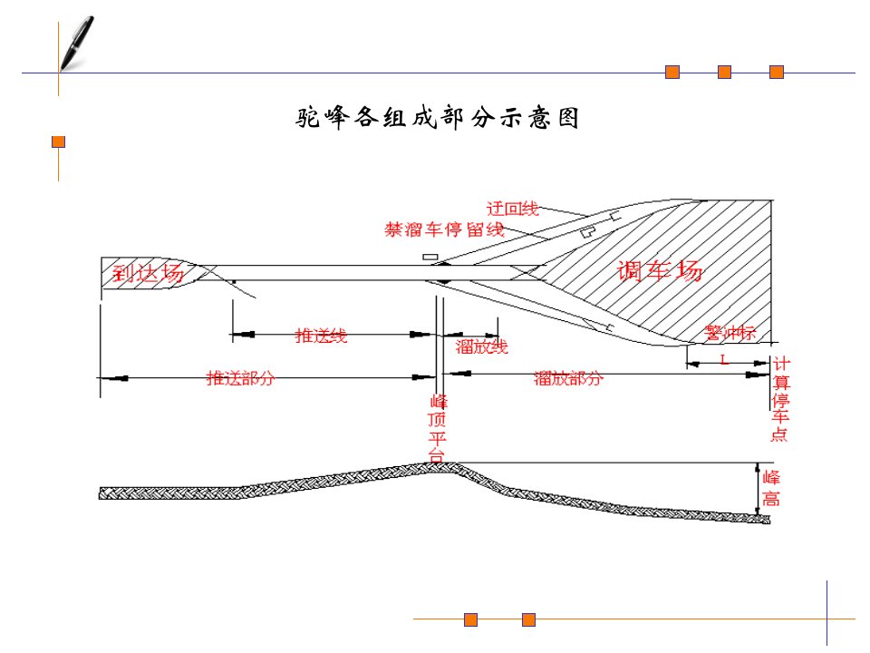 铁路运输设备调车设备