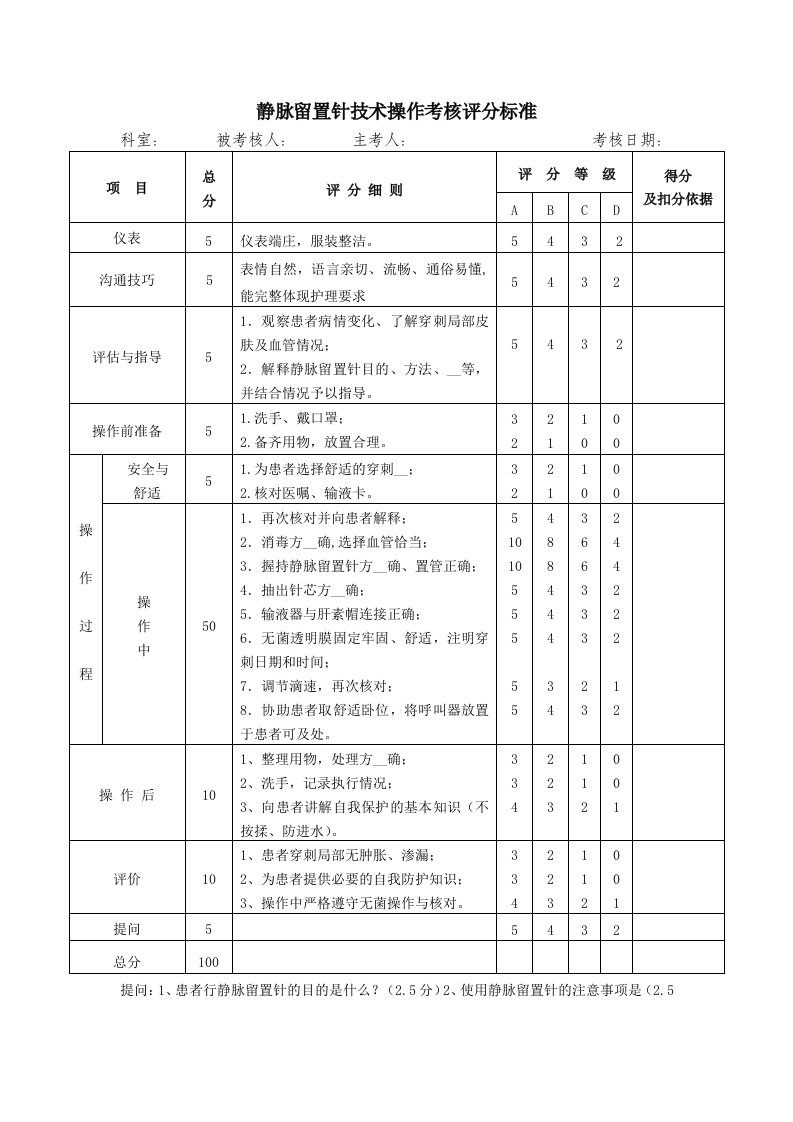 静脉留置针技术操作考核评分标准