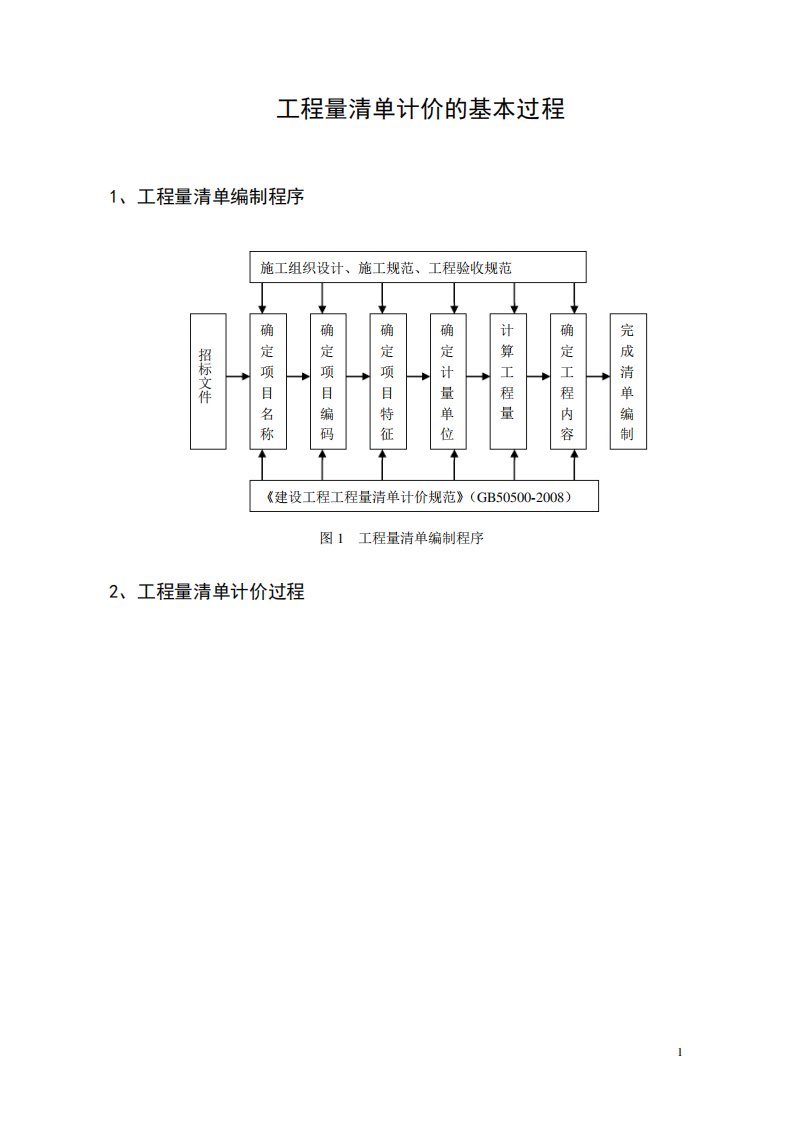 工程量清单计价的基本过程