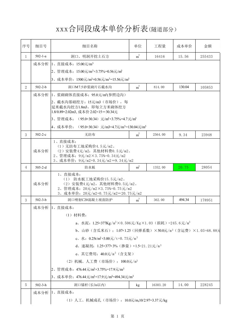 成本单价分析表(隧道部分)