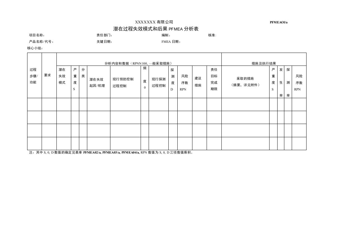 PFMEA分析应用表单