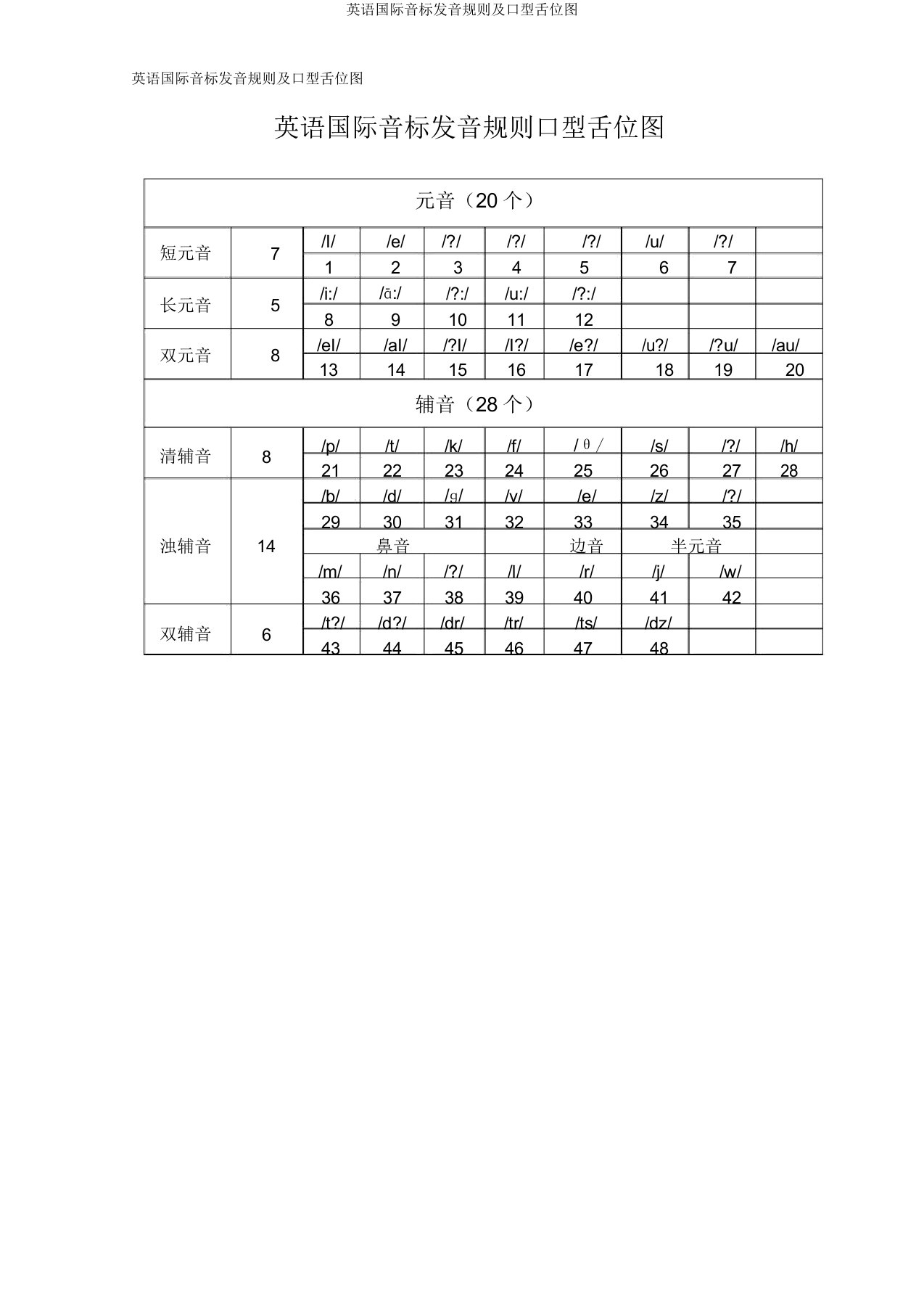 英语国际音标发音规则口型舌位图