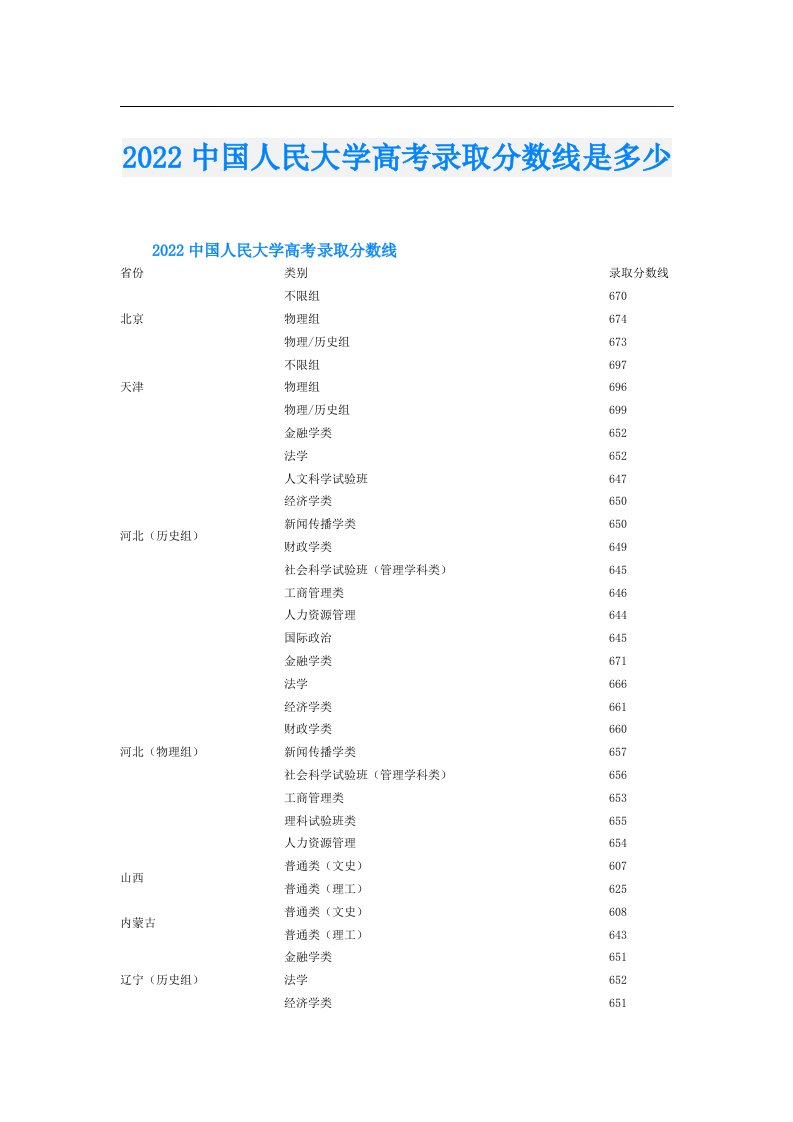 中国人民大学高考录取分数线是多少