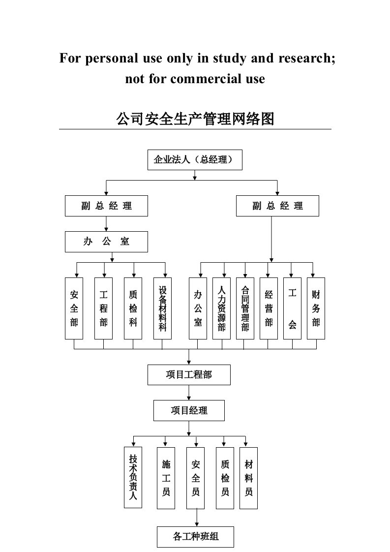 公司安全生产管理网络图