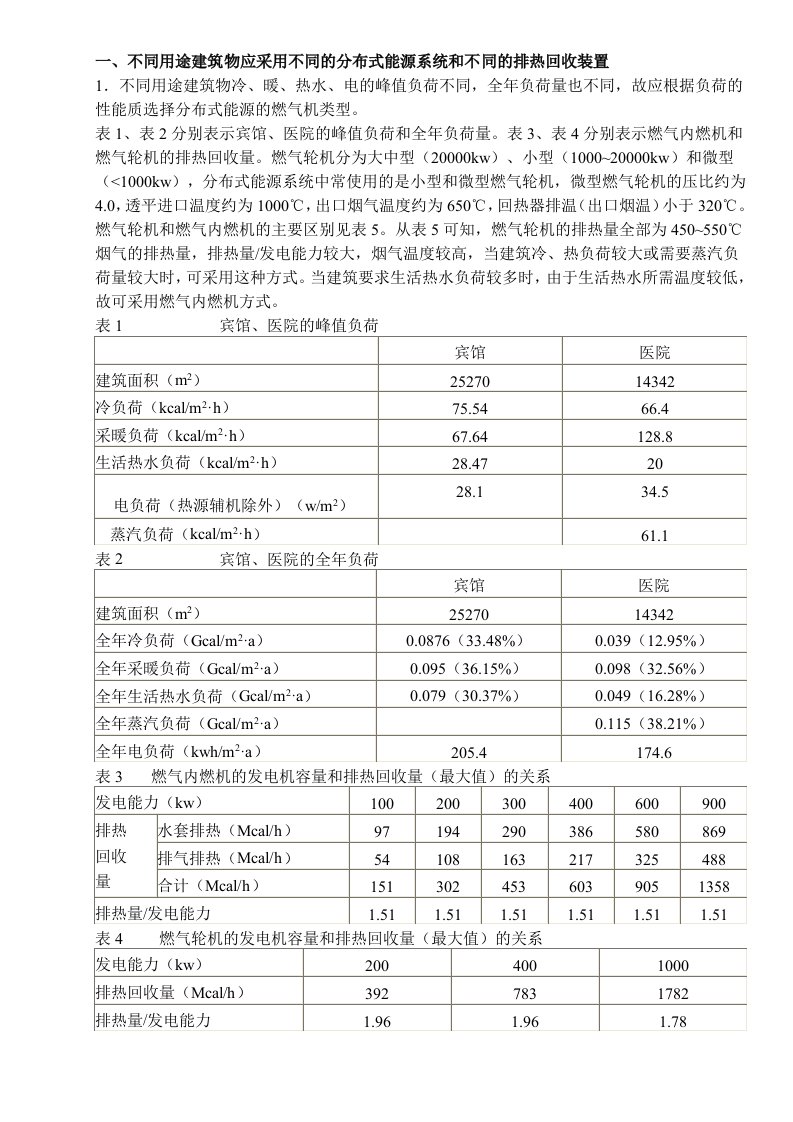 分布式能源与建筑的融合