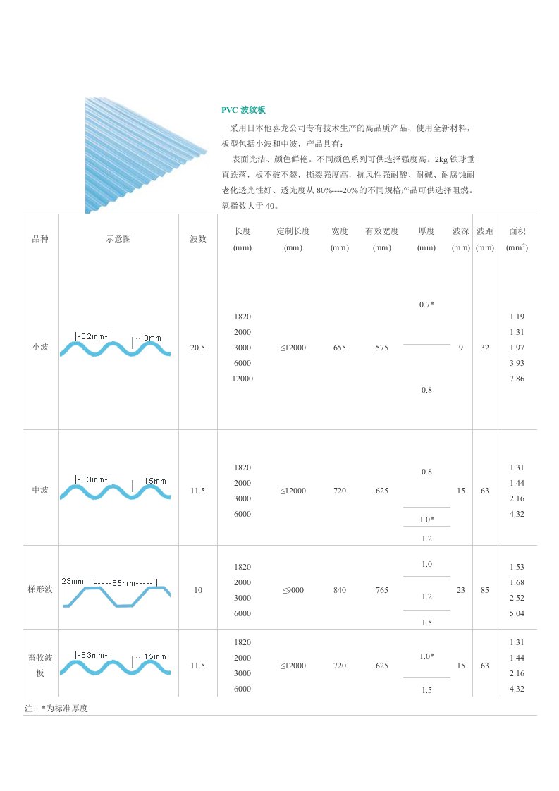 PVC波纹板60