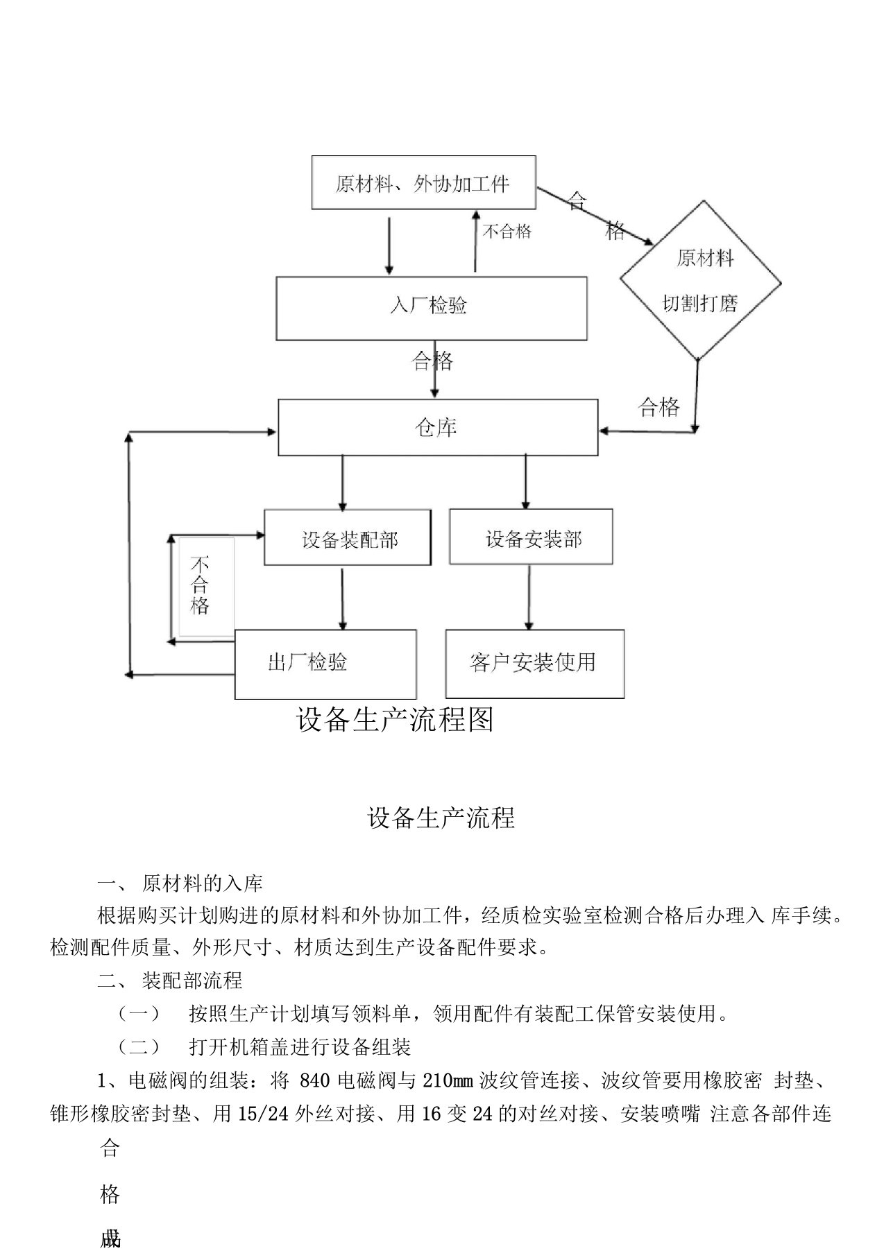 设备生产流程