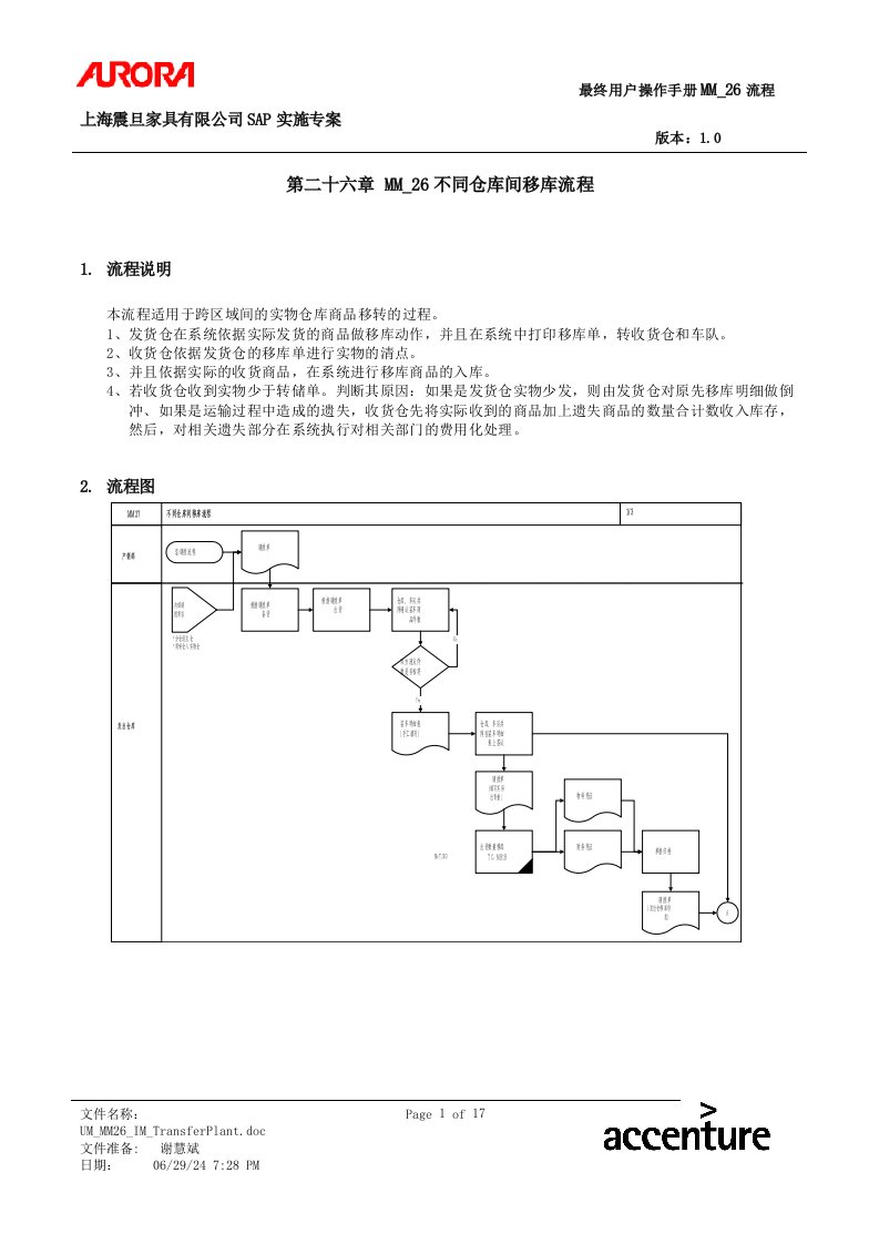 第二十六章MM_26不同仓库间移库流程