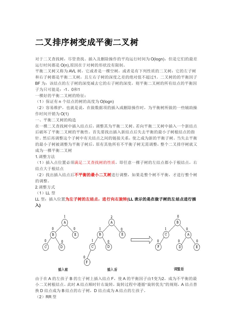 平衡二叉树的生成过程