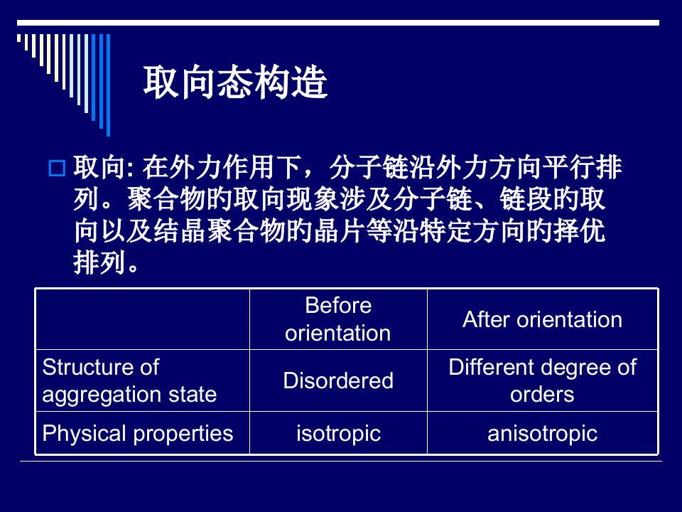 高分子物理取向态省名师优质课赛课获奖课件市赛课一等奖课件