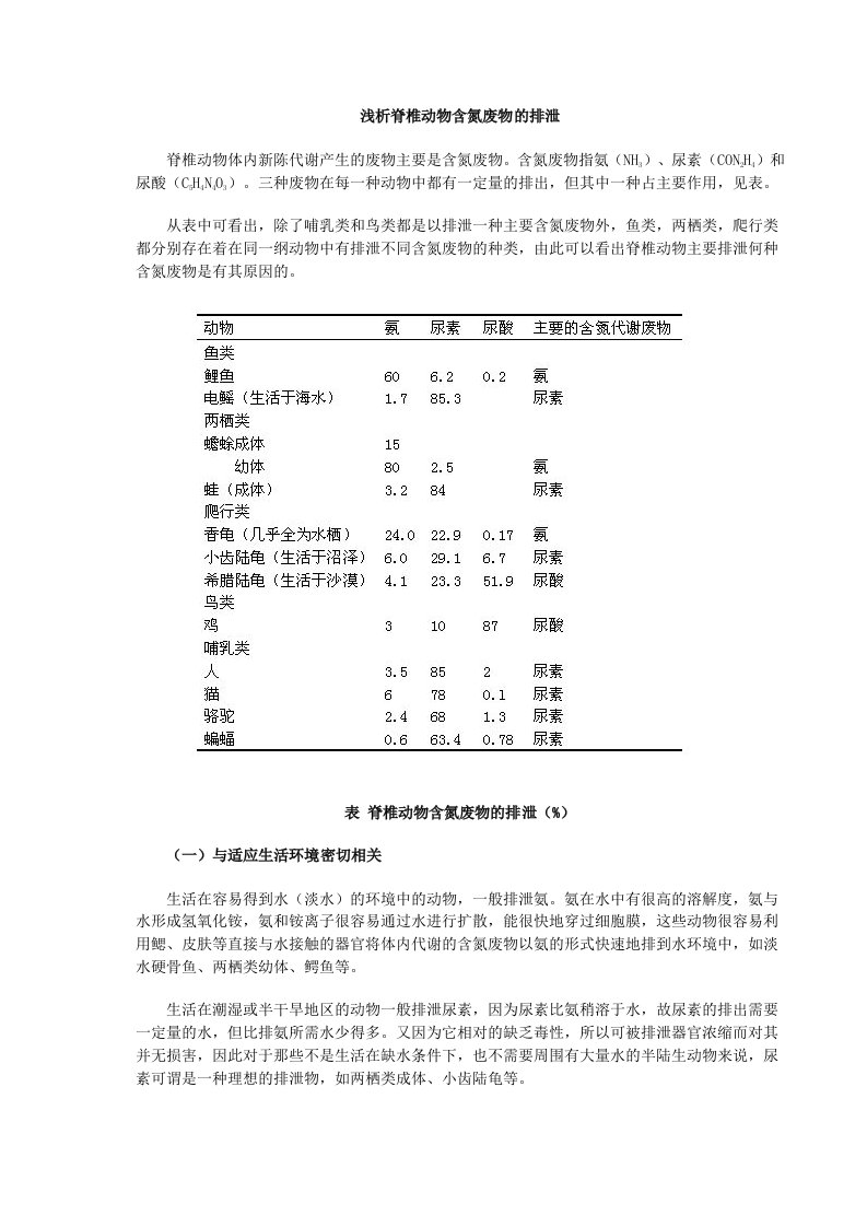 浅析脊椎动物含氮废物的排泄