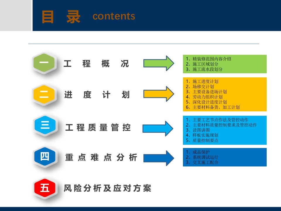 嘉禾金茂府一期精装修工程推演ppt课件