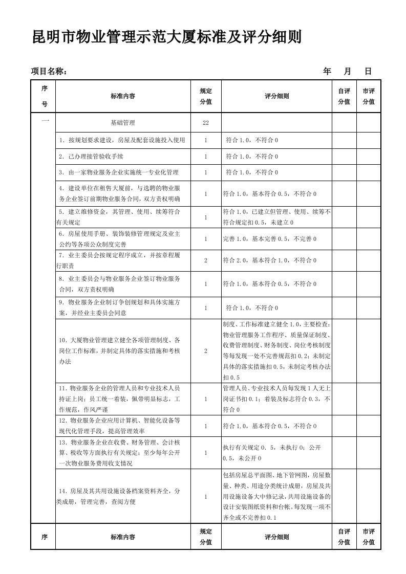 昆明市物业管理示范大厦标准及评分细则