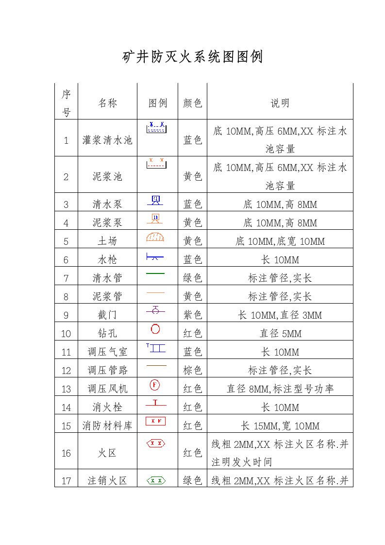 矿井防灭火系统图图例