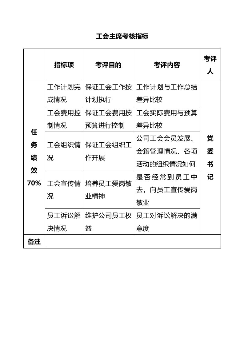 人事管理-44-工会主席考核指标