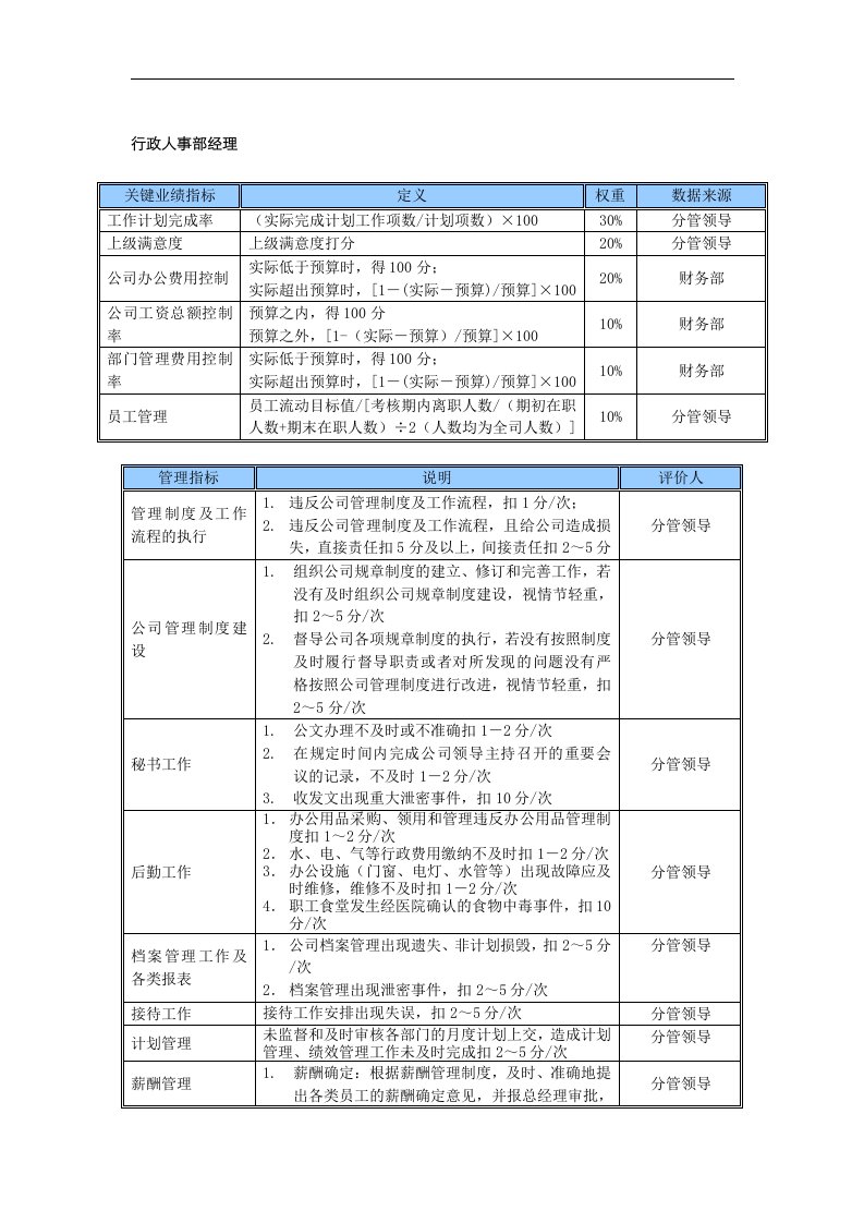 精选某中型制造业行政人事部经理岗位KPI绩效考核指标