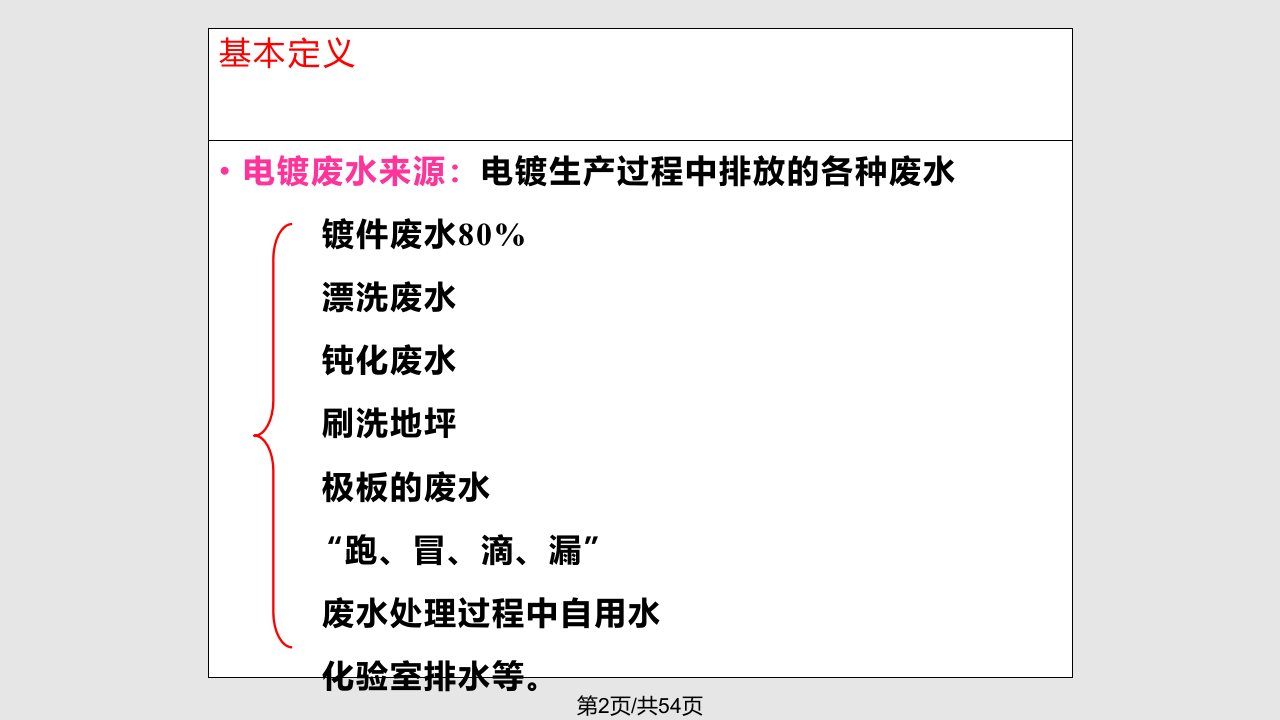 工业废水深处理技术课件