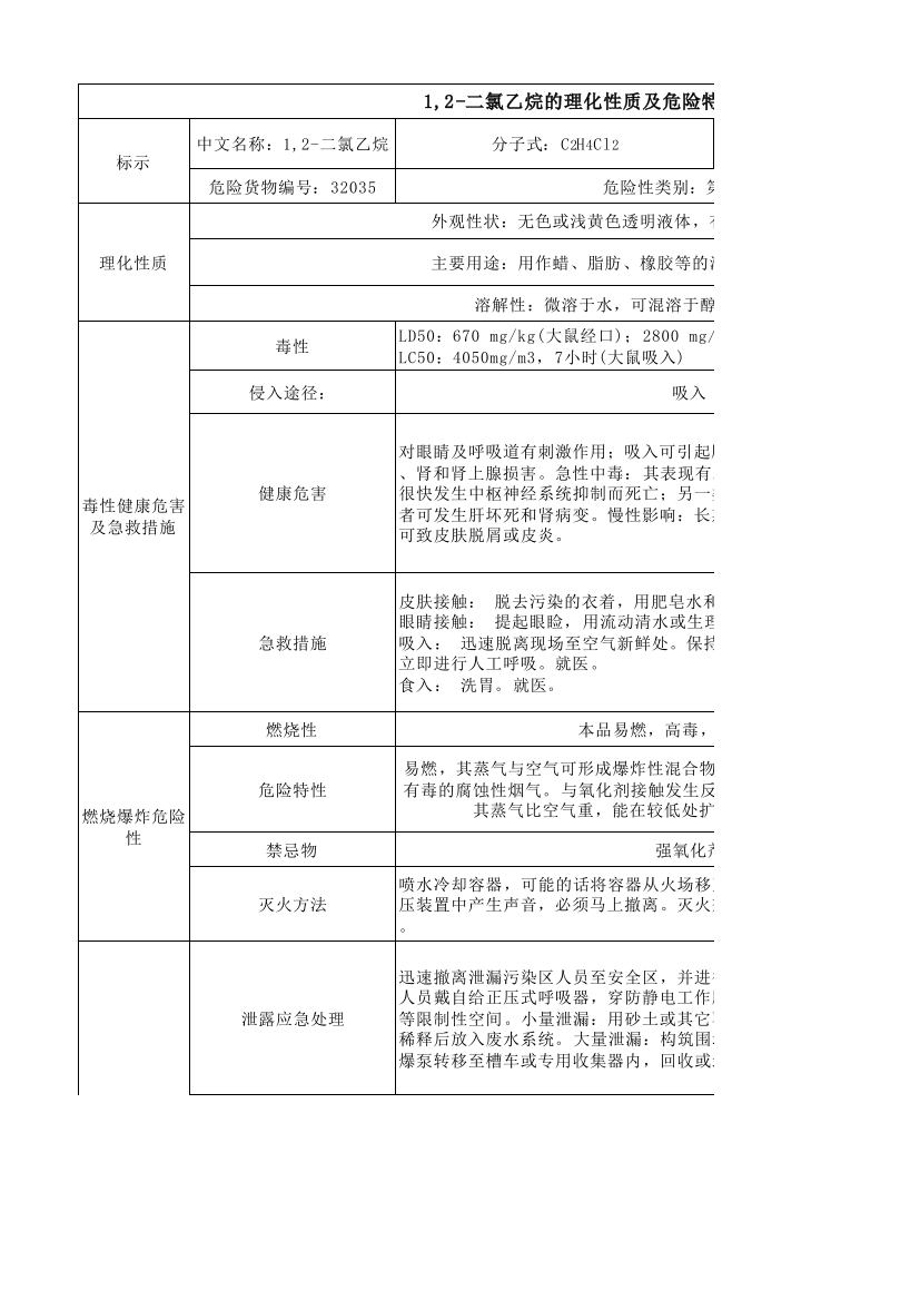 1-2-二氯乙烷的理化性质及危险特性表(精品文档)