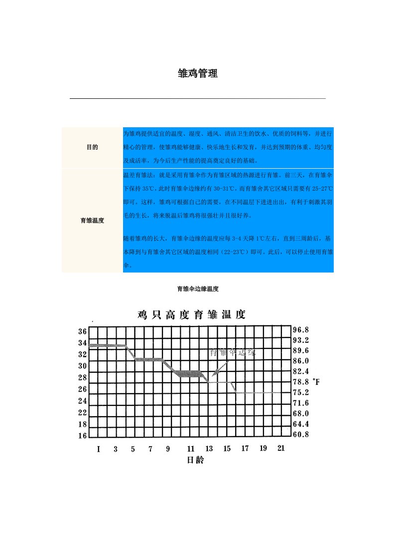 《雏鸡管理注意事项》word版