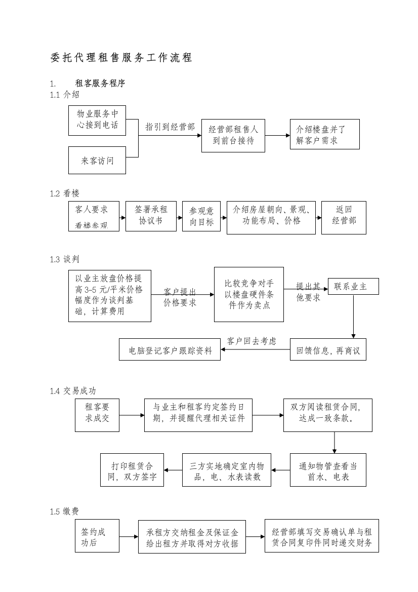 06委托代理租售服务工作流程