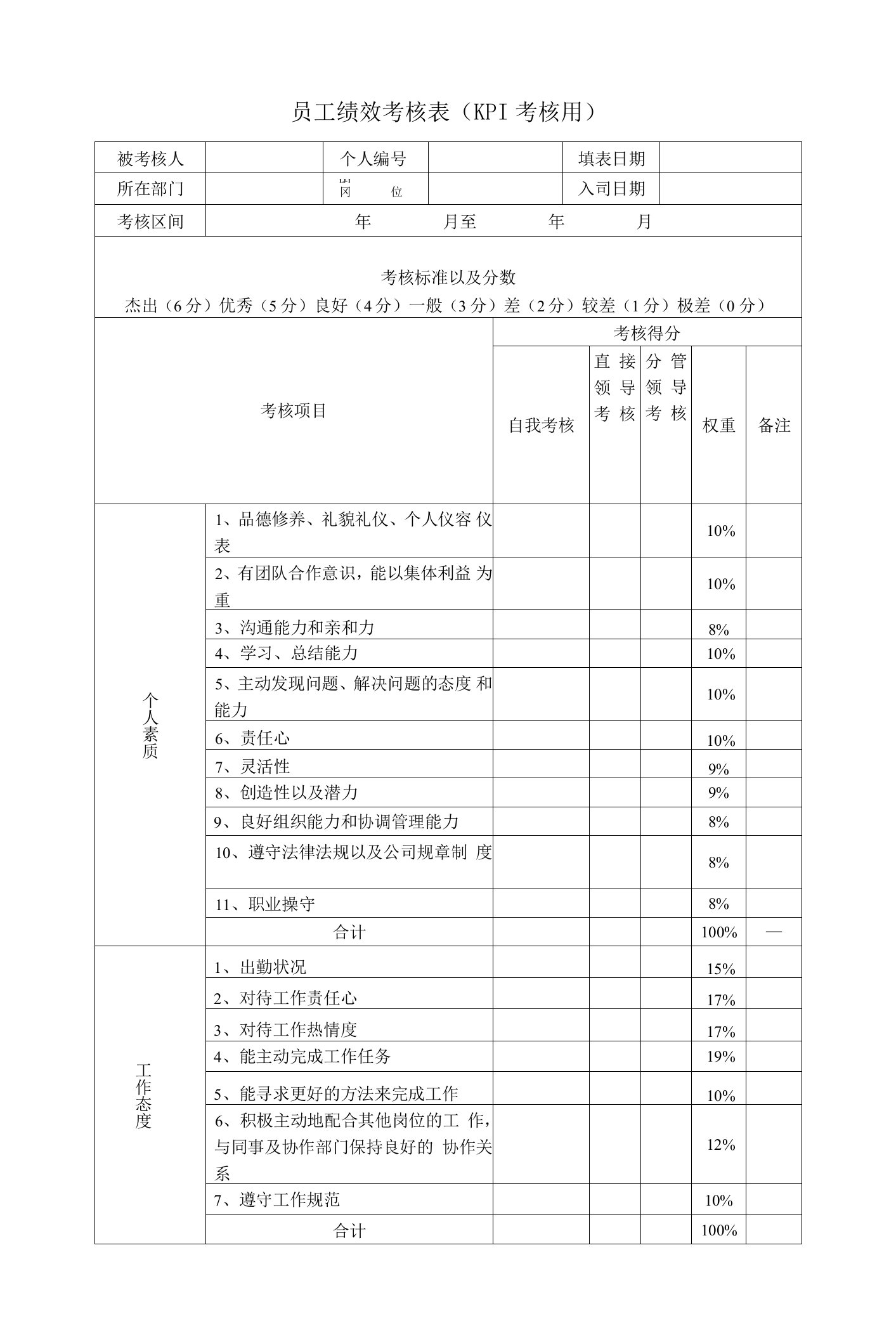 员工绩效考核表(KPI考核用)