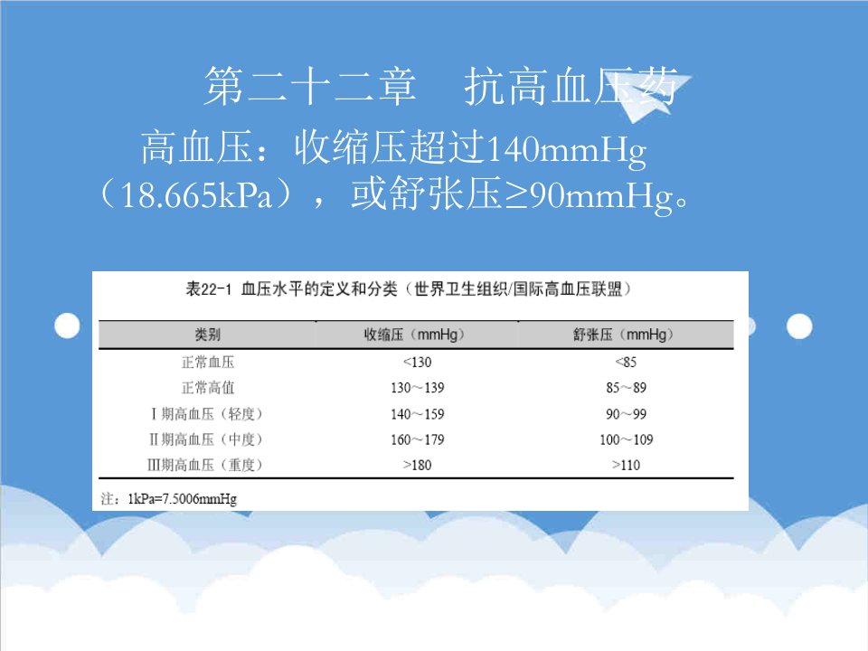 第22章降压药