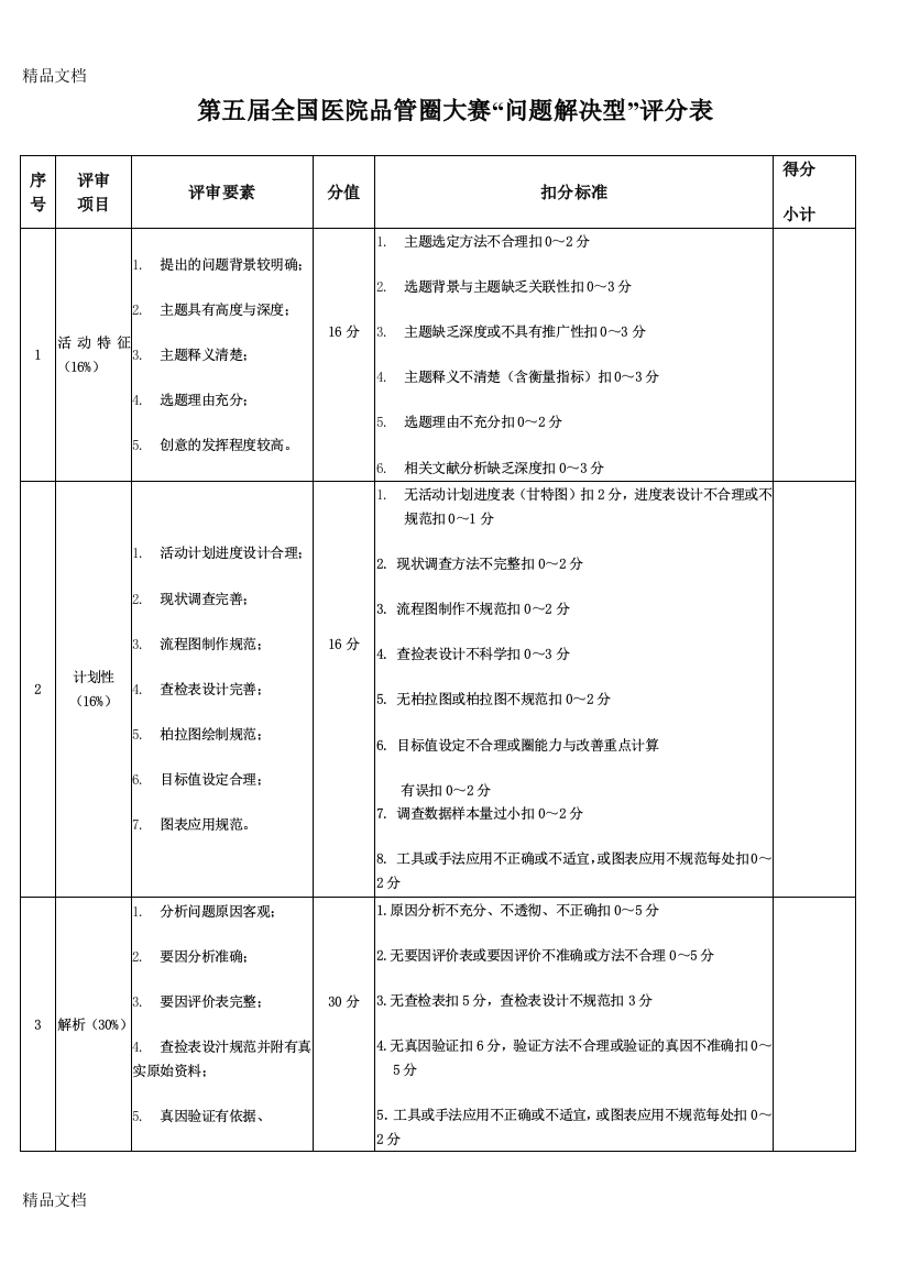 最新第五届全国医院品管圈大赛评分表(问题解决型和课题达成型)资料