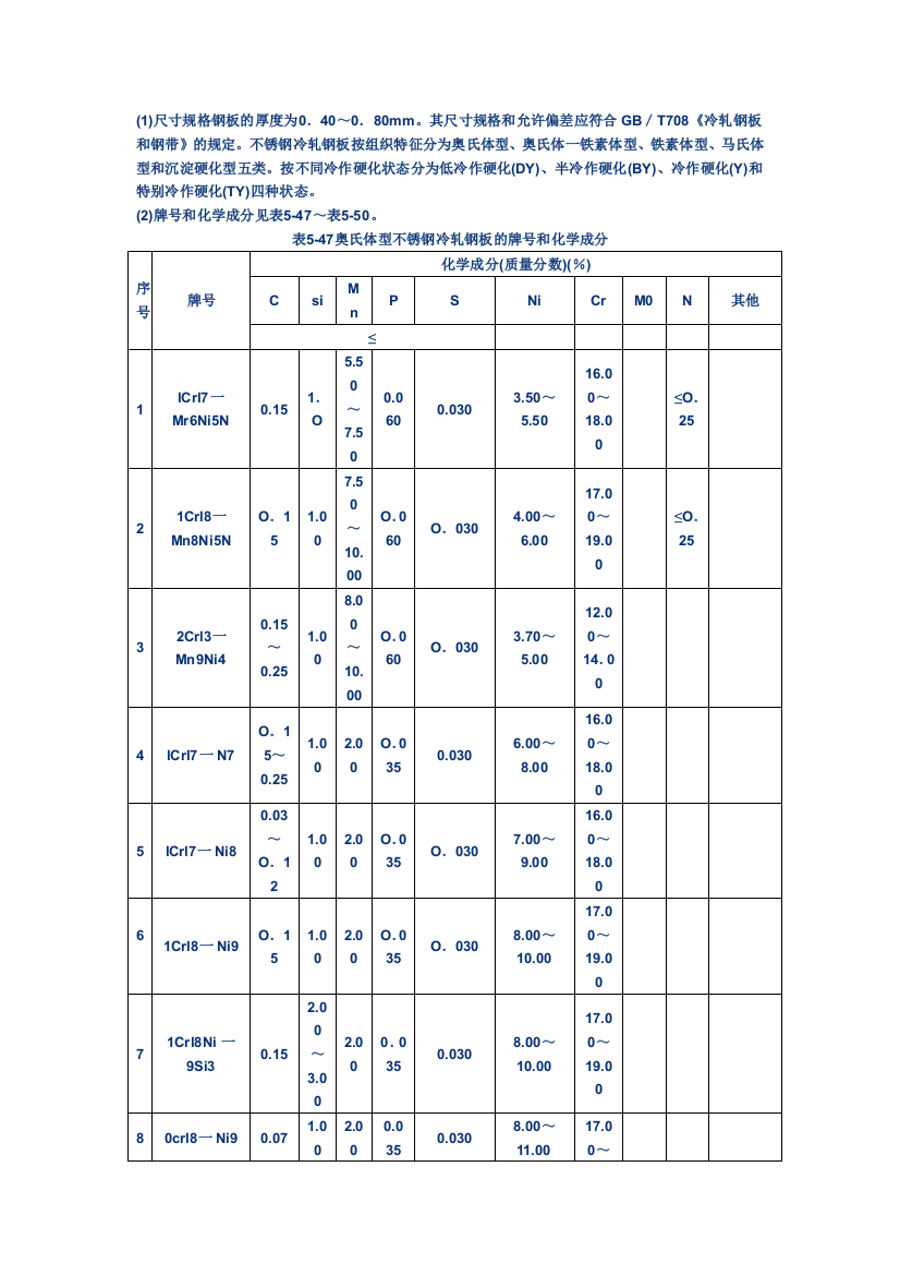 不锈钢冷轧钢板