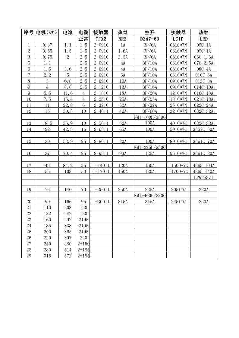 电机配套接触器、热继电器及空开选型(正泰和施耐德)
