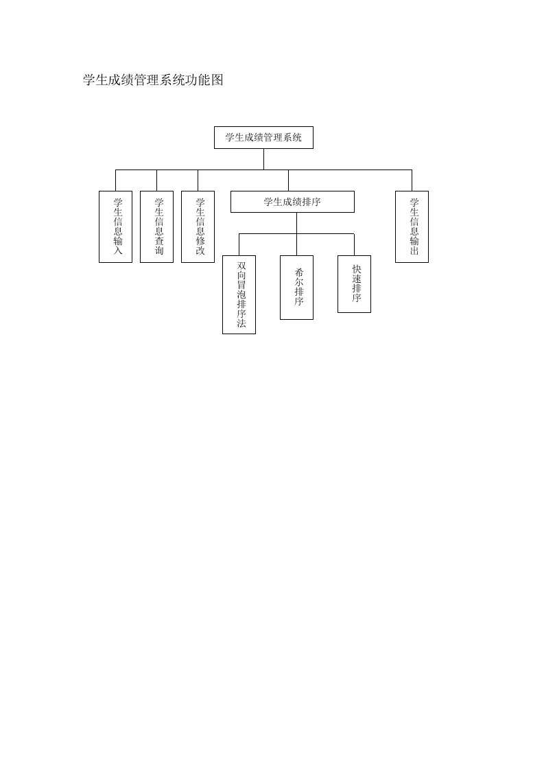 学生成绩管理程序流程图