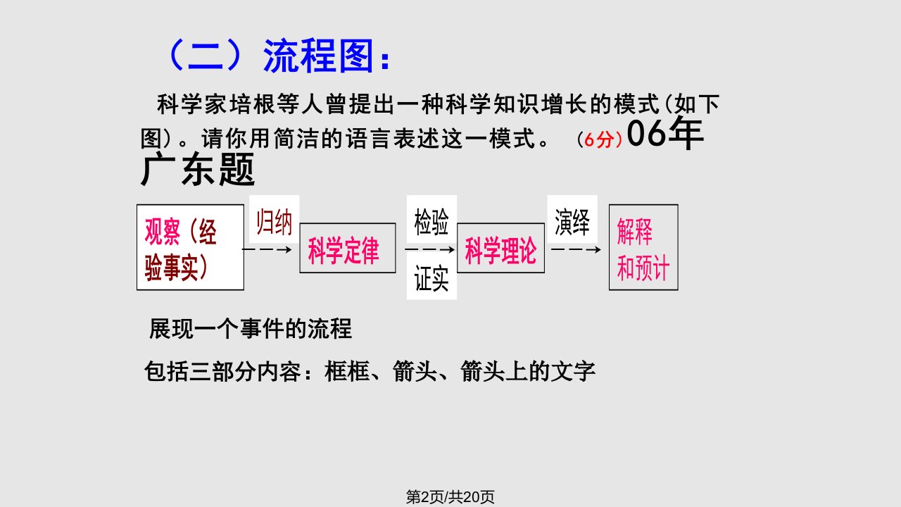 图文转换之框架构思图公开课用