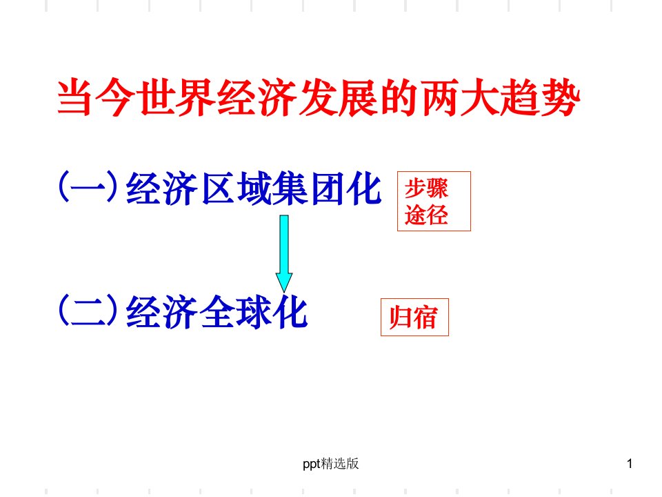 二战后资本主义世界经济体系的形成ppt课件