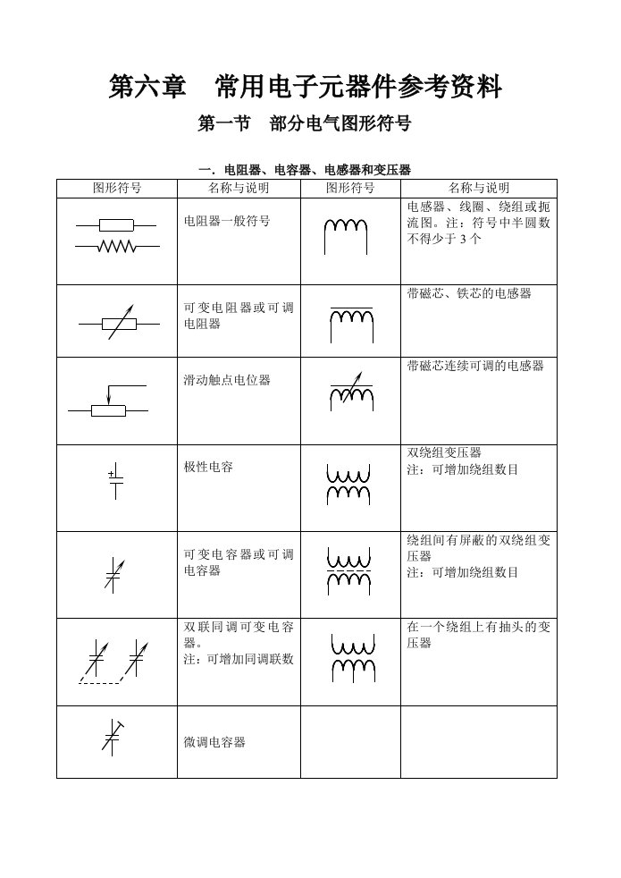 电子行业-常用电子元件图参考资料