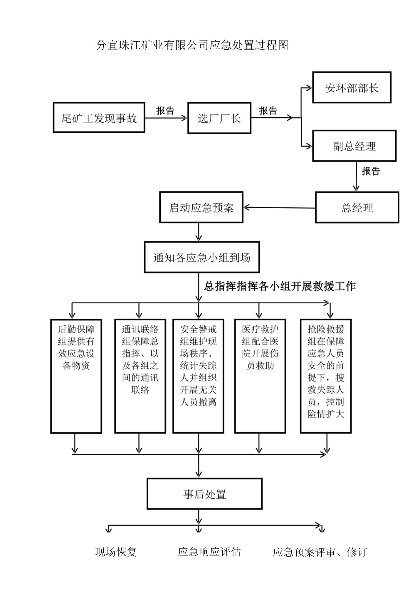 分宜珠江矿业应急过程----江钨集团