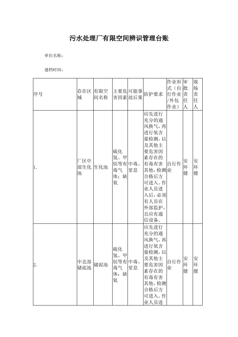 污水处理厂有限空间辨识管理台账