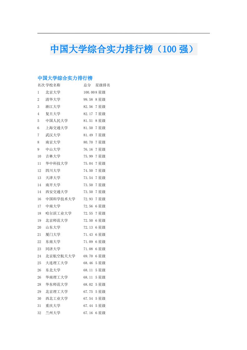 中国大学综合实力排行榜（100强）