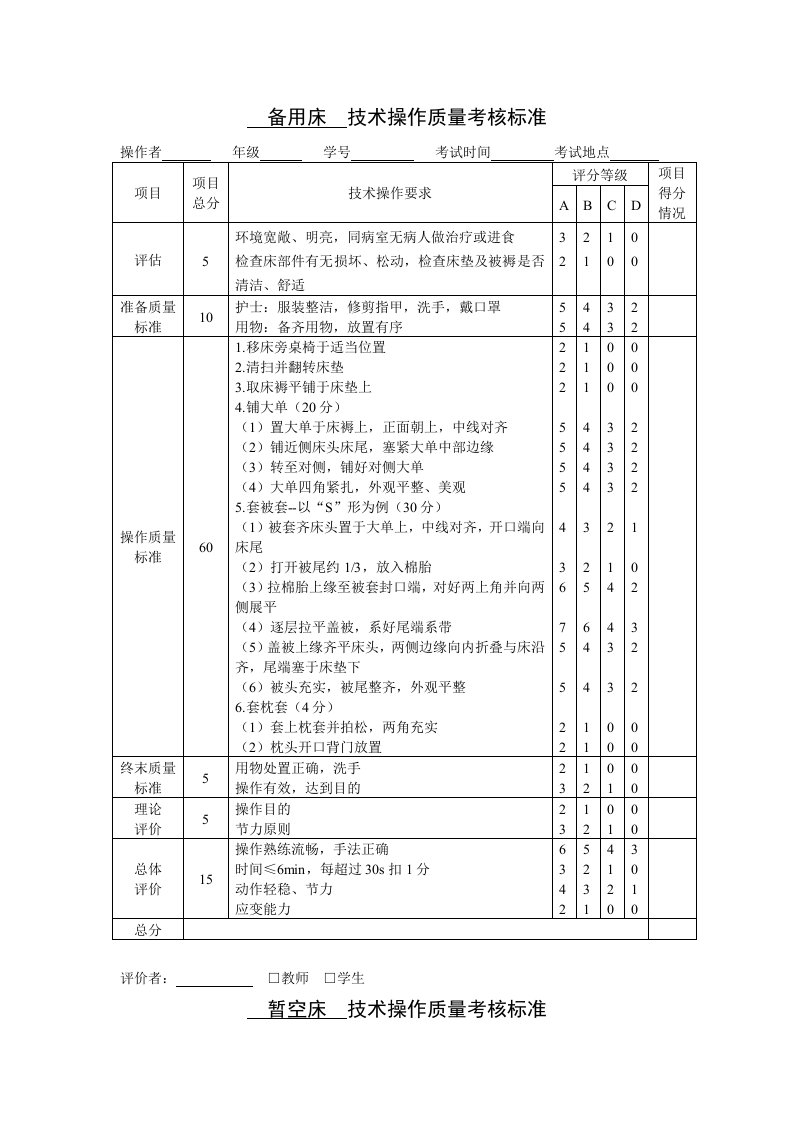 生产管理--技术操作质量考核标准