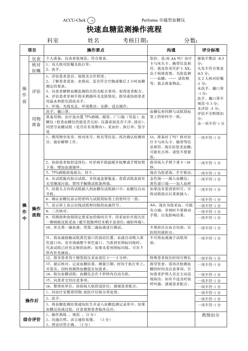 血糖监测操作考核评分标准