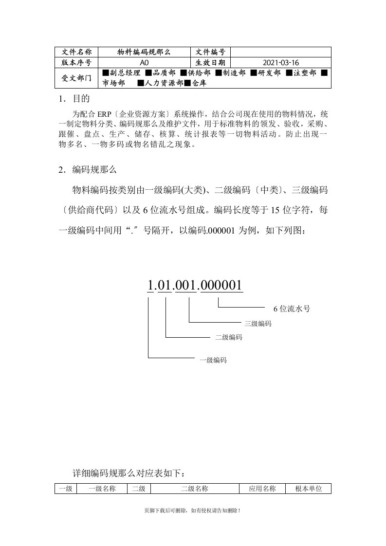 ERP物料分类及编码规则文件