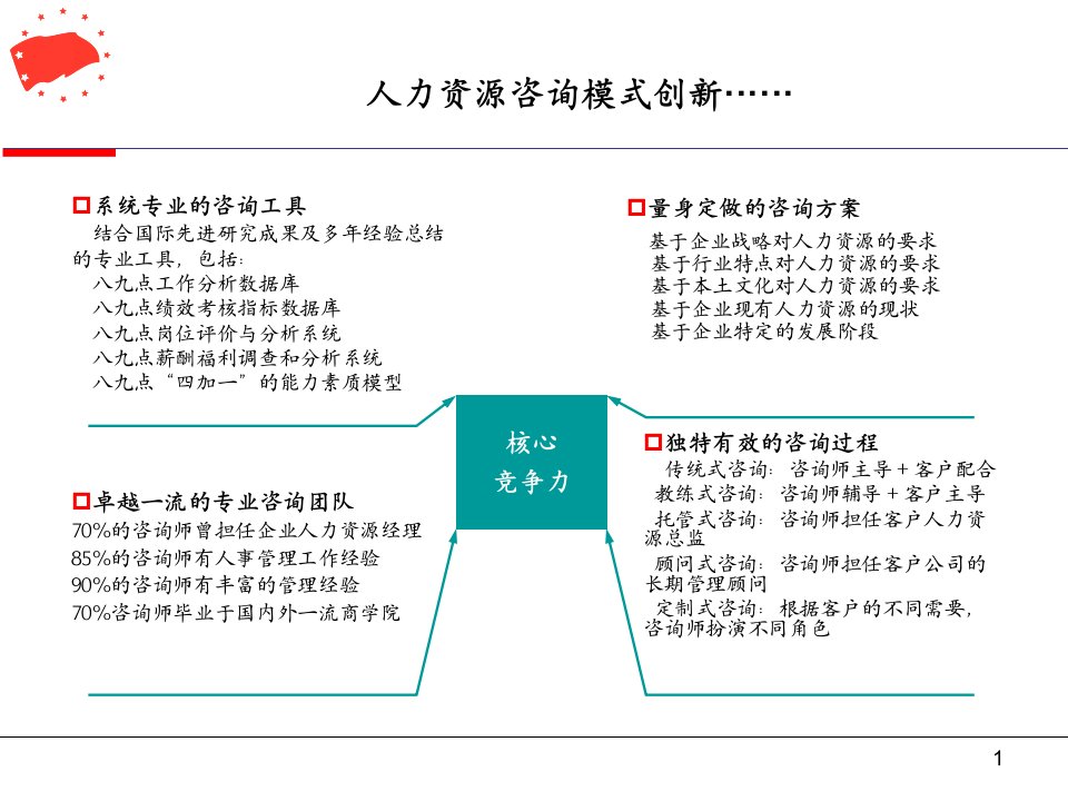 某管理咨询公司人力资源咨询模式