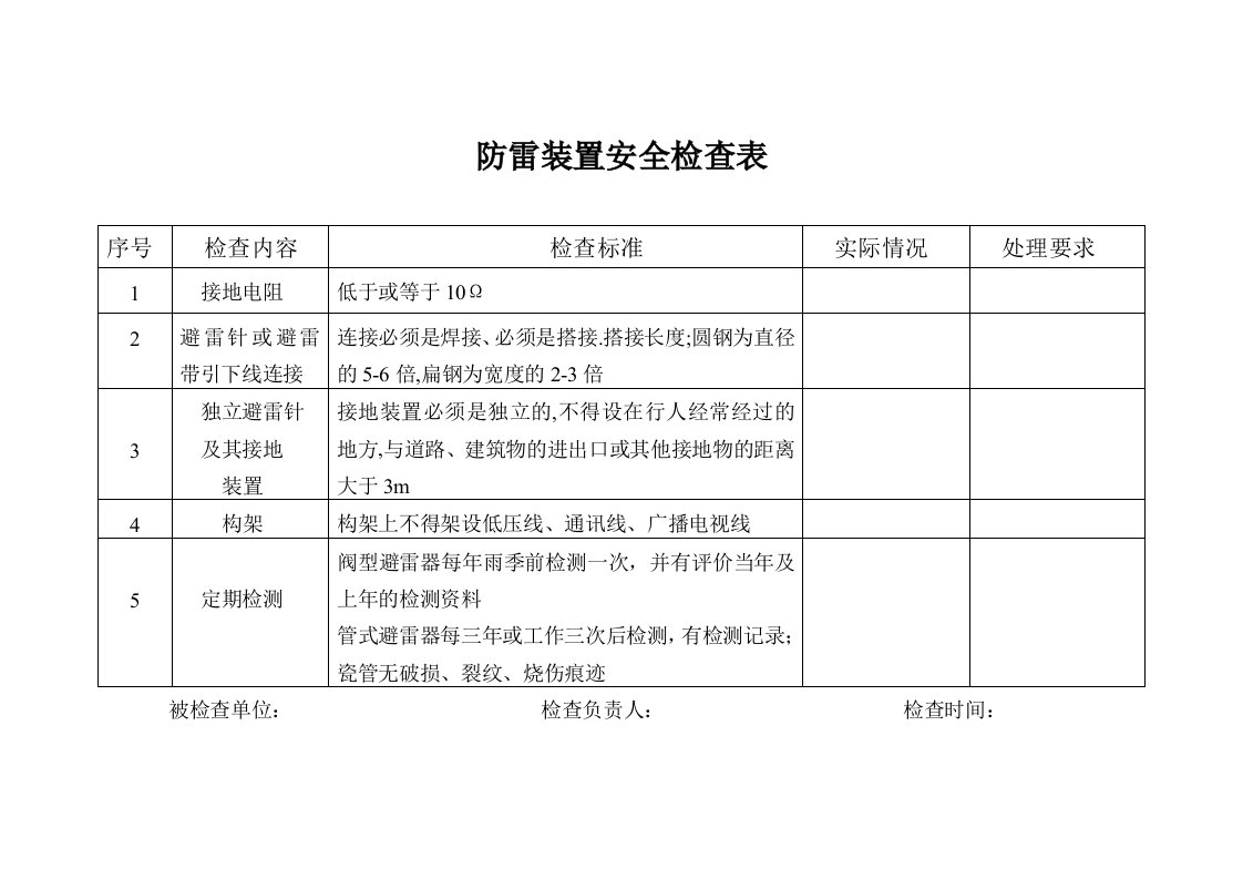 防雷装置安全检查表