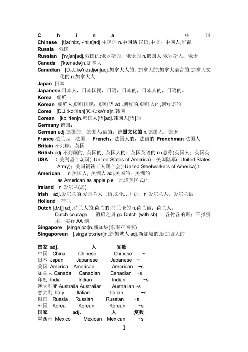 各个国家及国人的英文汇总